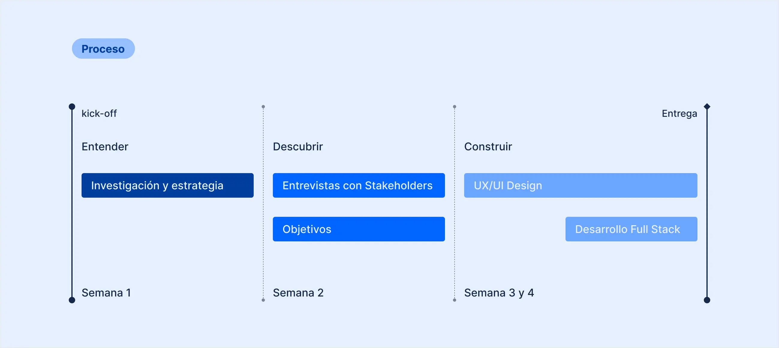 El proceso de diseño de Brixo