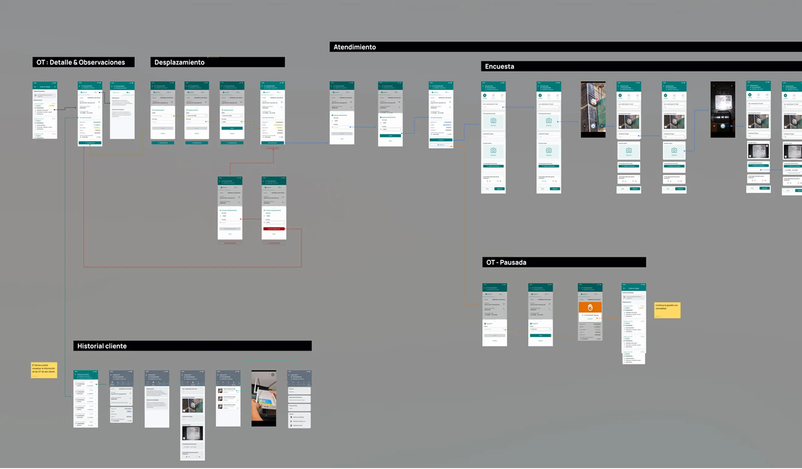 wireframes de task